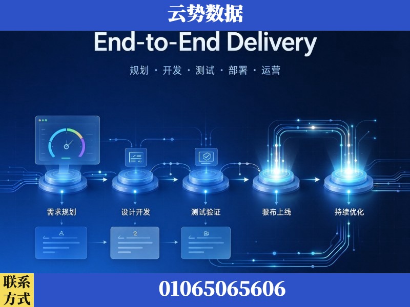九江-End-to-End Delivery